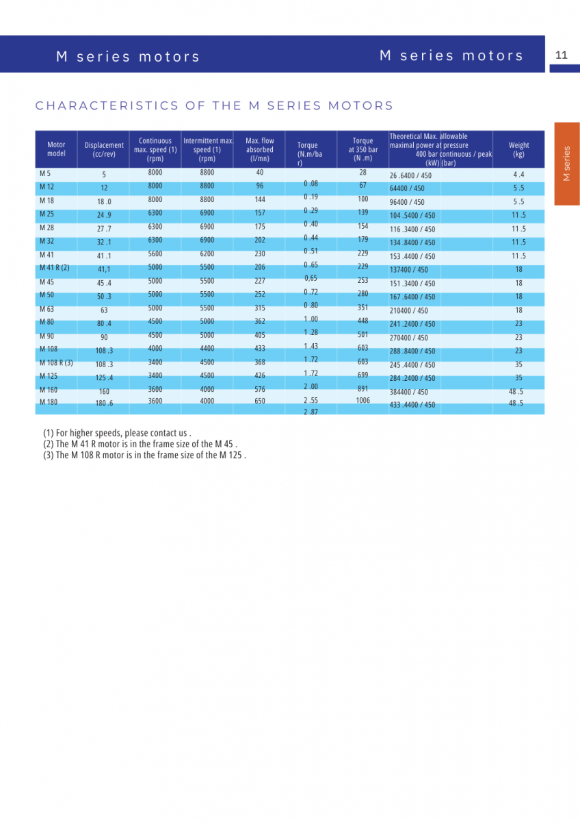 Động cơ thủy lực lưu lượng cố định HYDROLEDUC